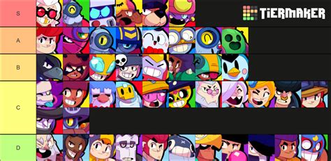 april 2024 brawl stars tier list|More.